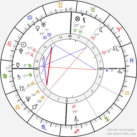 Michael Lane birth chart, biography, wikipedia 2024, 2025