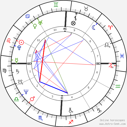 Michael Lane birth chart, Michael Lane astro natal horoscope, astrology