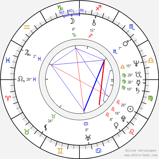 Miljenko Dereta birth chart, biography, wikipedia 2024, 2025