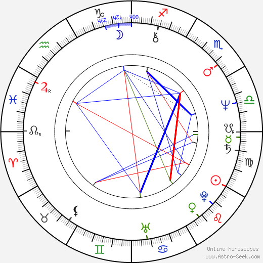 Miljenko Dereta birth chart, Miljenko Dereta astro natal horoscope, astrology