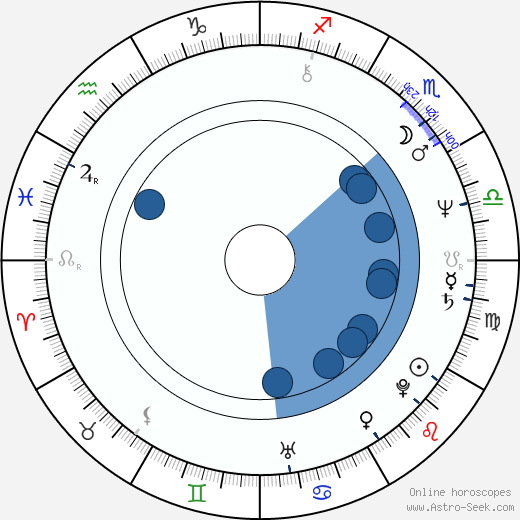 Miloslav Horáček horoscope, astrology, sign, zodiac, date of birth, instagram