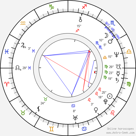 Miloslav Horáček birth chart, biography, wikipedia 2023, 2024