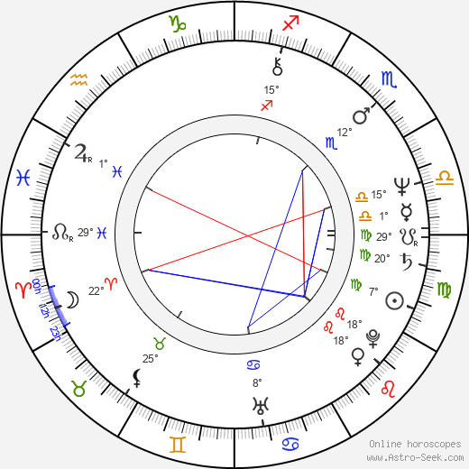 Miroslav Balajka birth chart, biography, wikipedia 2024, 2025