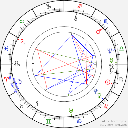 Miroslav Balajka birth chart, Miroslav Balajka astro natal horoscope, astrology