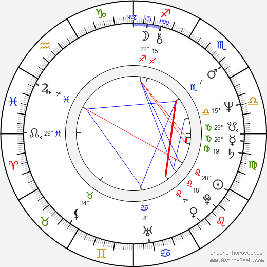 Mita Medici birth chart, biography, wikipedia 2023, 2024