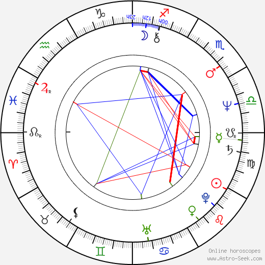 Mita Medici birth chart, Mita Medici astro natal horoscope, astrology