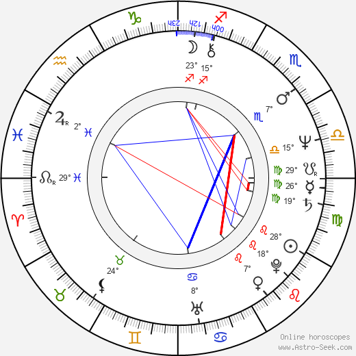 Natalija Jegorova birth chart, biography, wikipedia 2023, 2024