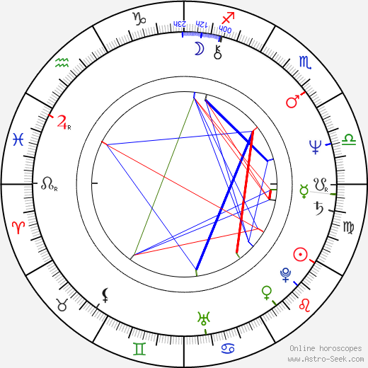 Natalija Jegorova birth chart, Natalija Jegorova astro natal horoscope, astrology