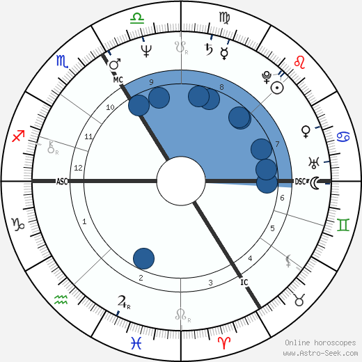 Patrice Petitallot Oroscopo, astrologia, Segno, zodiac, Data di nascita, instagram