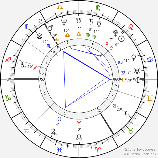 Patrice Petitallot birth chart, biography, wikipedia 2024, 2025