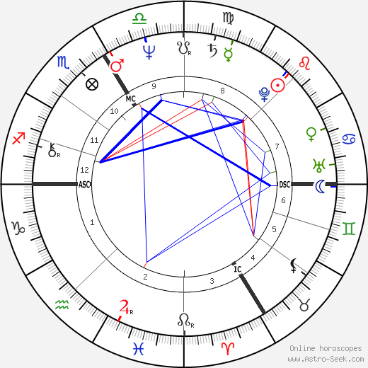 Patrice Petitallot birth chart, Patrice Petitallot astro natal horoscope, astrology