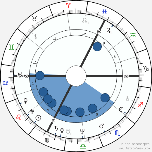 Patrick Juvet wikipedia, biography, birth chart, instagram Patrick Juvet wikipedia, horoscope, astrology, instagram