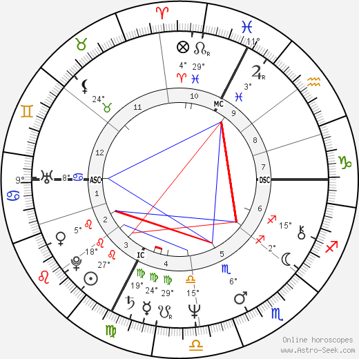 Patrick Juvet birth chart, biography, wikipedia 2023, 2024