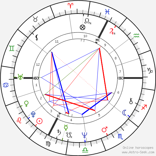 Patrick Juvet birth chart, Patrick Juvet astro natal horoscope, astrology