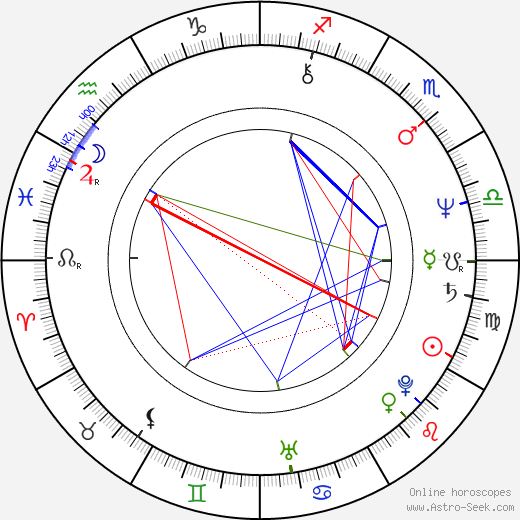 Pen Medina birth chart, Pen Medina astro natal horoscope, astrology