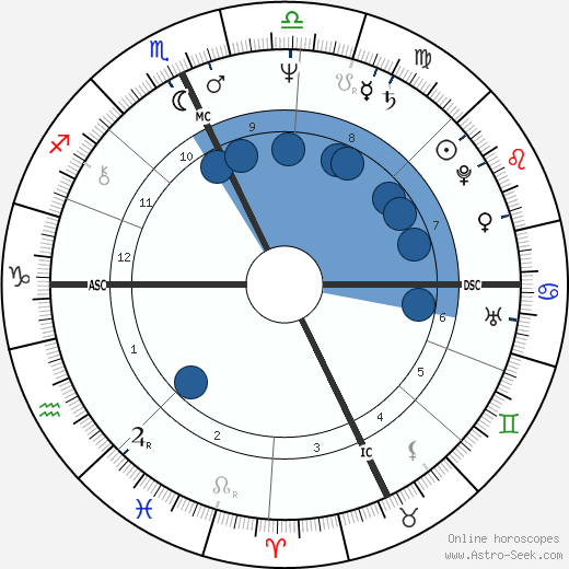 Peter Cardarelli wikipedia, horoscope, astrology, instagram