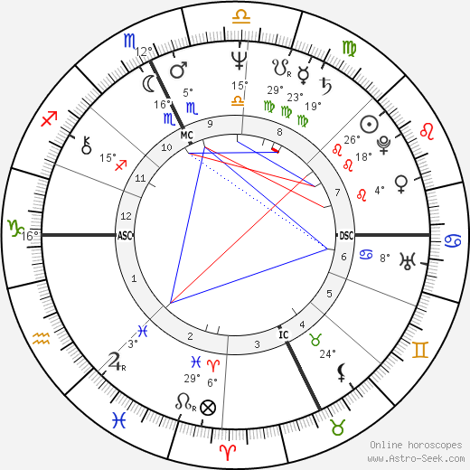 Peter Cardarelli birth chart, biography, wikipedia 2023, 2024