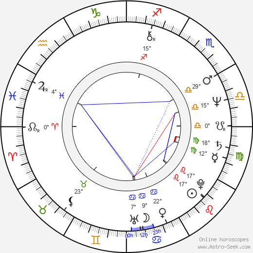 Rémy Girard birth chart, biography, wikipedia 2023, 2024