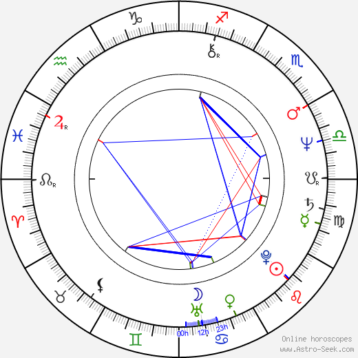 Rémy Girard birth chart, Rémy Girard astro natal horoscope, astrology