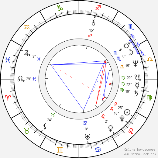 Robert Friedland birth chart, biography, wikipedia 2023, 2024