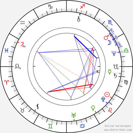 Robert Friedland birth chart, Robert Friedland astro natal horoscope, astrology