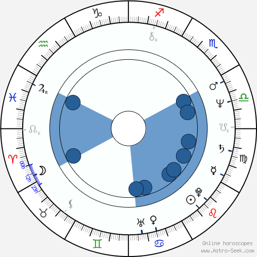 Roch Siemianowski wikipedia, horoscope, astrology, instagram