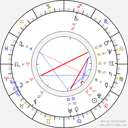 Roch Siemianowski birth chart, biography, wikipedia 2023, 2024