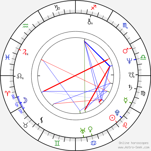 Roch Siemianowski birth chart, Roch Siemianowski astro natal horoscope, astrology