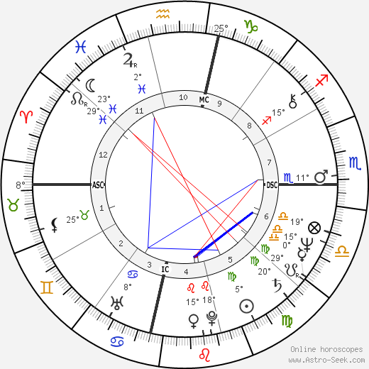 Ron Guidry birth chart, biography, wikipedia 2024, 2025