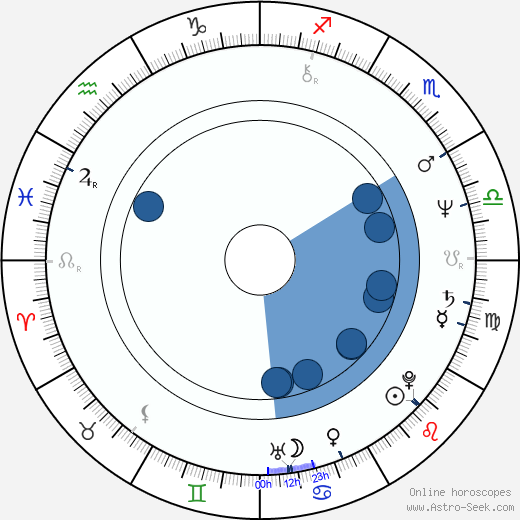 Ronald Nitschke wikipedia, horoscope, astrology, instagram