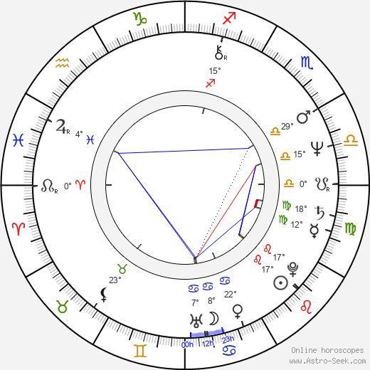 Ronald Nitschke birth chart, biography, wikipedia 2023, 2024