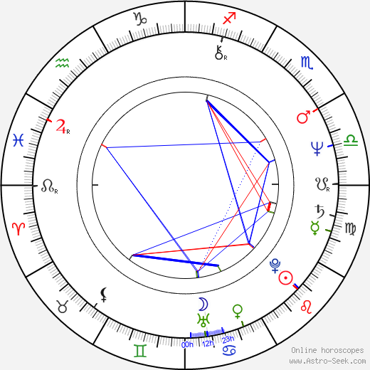 Ronald Nitschke birth chart, Ronald Nitschke astro natal horoscope, astrology