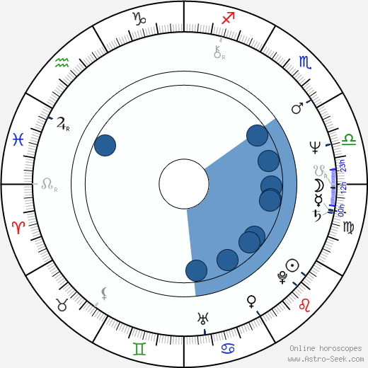 Roxlee wikipedia, biography, birth chart, instagram Roxlee wikipedia, horoscope, astrology, instagram