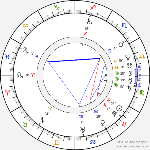 Roxlee birth chart, biography, wikipedia 2024, 2025