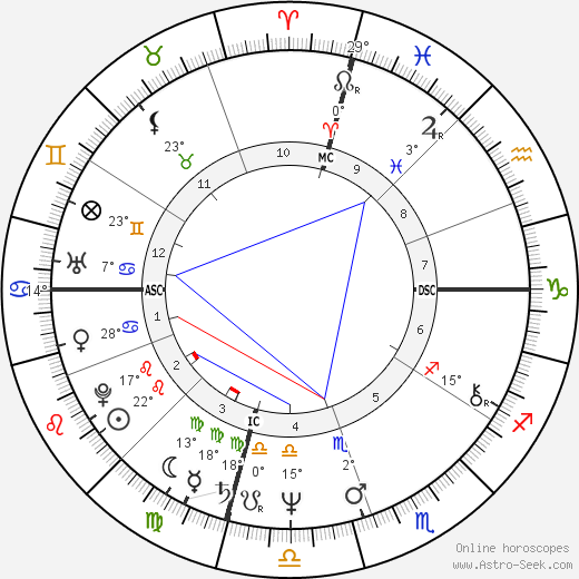 Sam Cunningham birth chart, biography, wikipedia 2024, 2025
