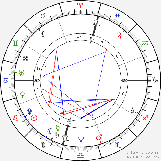 Sam Cunningham birth chart, Sam Cunningham astro natal horoscope, astrology