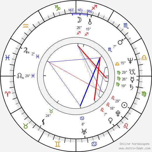 Scooter Libby birth chart, biography, wikipedia 2023, 2024