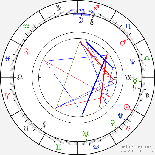 Scooter Libby birth chart, Scooter Libby astro natal horoscope, astrology