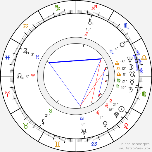 Sharat Saxena birth chart, biography, wikipedia 2024, 2025