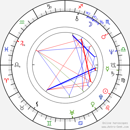 Skip O'Brien birth chart, Skip O'Brien astro natal horoscope, astrology