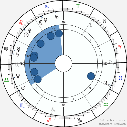 Steve Wozniak horoscope, astrology, sign, zodiac, date of birth, instagram