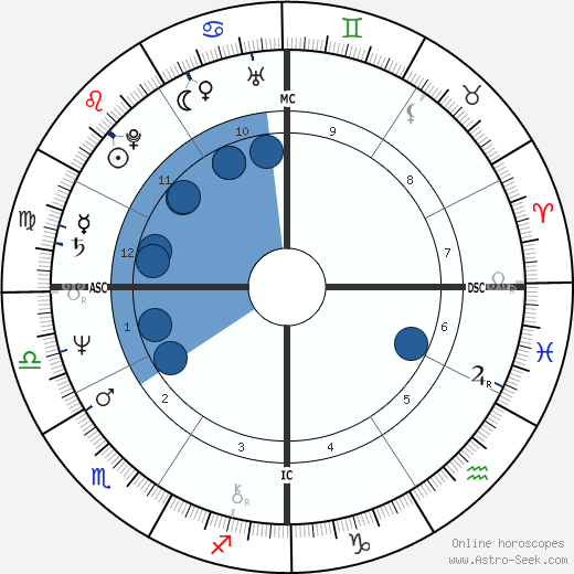 Steve Wozniak wikipedia, biography, birth chart, instagram Steve Wozniak wikipedia, horoscope, astrology, instagram