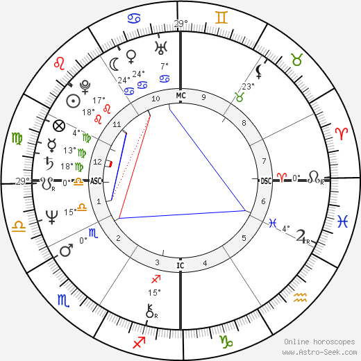 Steve Wozniak birth chart, biography, wikipedia 2024, 2025