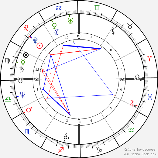 Steve Wozniak birth chart, Steve Wozniak astro natal horoscope, astrology