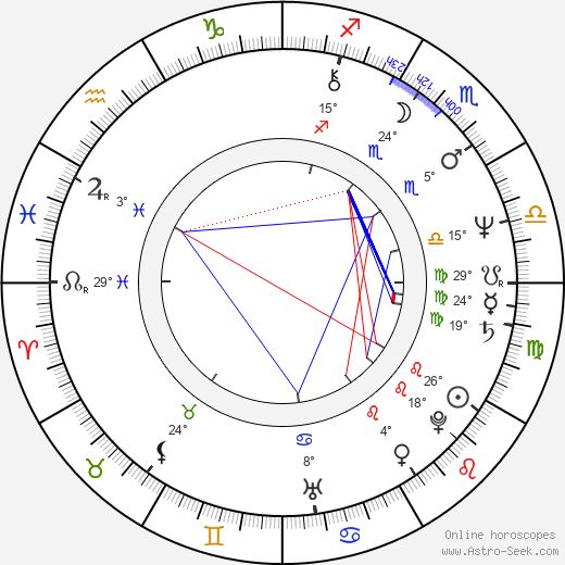 Stole Popov birth chart, biography, wikipedia 2023, 2024