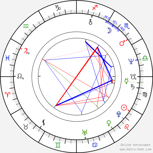 Stole Popov birth chart, Stole Popov astro natal horoscope, astrology