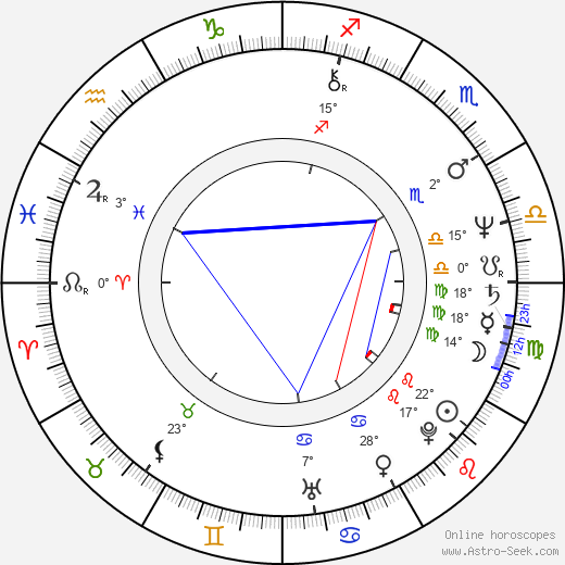 Tess Harper birth chart, biography, wikipedia 2024, 2025