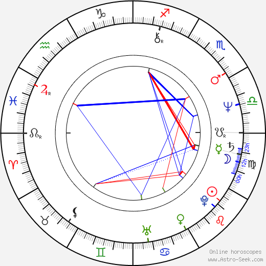 Tess Harper birth chart, Tess Harper astro natal horoscope, astrology