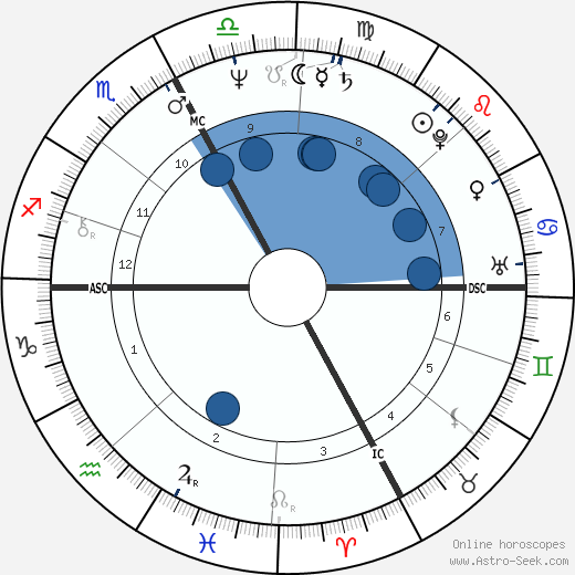 Tom Kelly wikipedia, horoscope, astrology, instagram