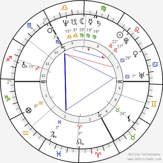 Tom Kelly birth chart, biography, wikipedia 2024, 2025